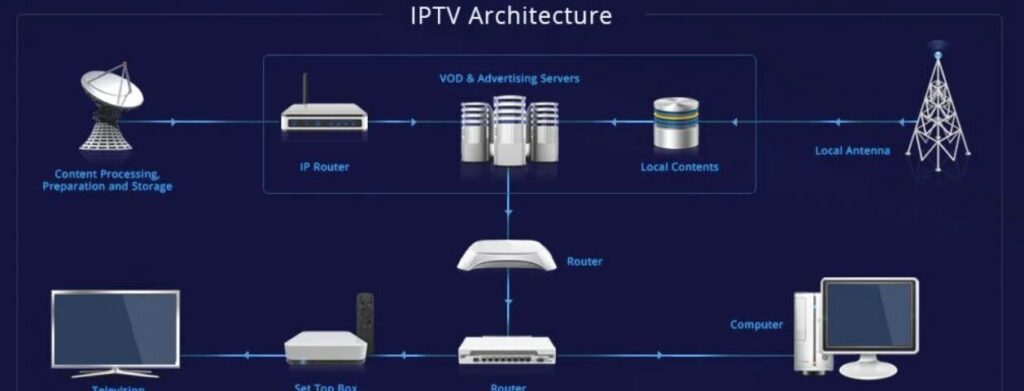 iptv